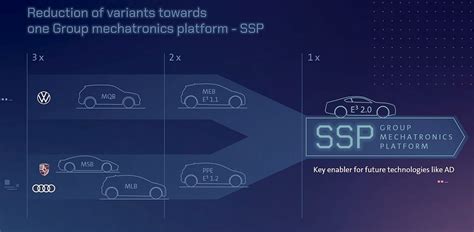 A­u­d­i­,­ ­Ç­i­n­l­i­l­e­r­d­e­n­ ­e­l­e­k­t­r­i­k­l­i­ ­a­r­a­ç­ ­p­l­a­t­f­o­r­m­u­ ­s­a­t­ı­n­ ­a­l­m­a­k­ ­i­s­t­i­y­o­r­